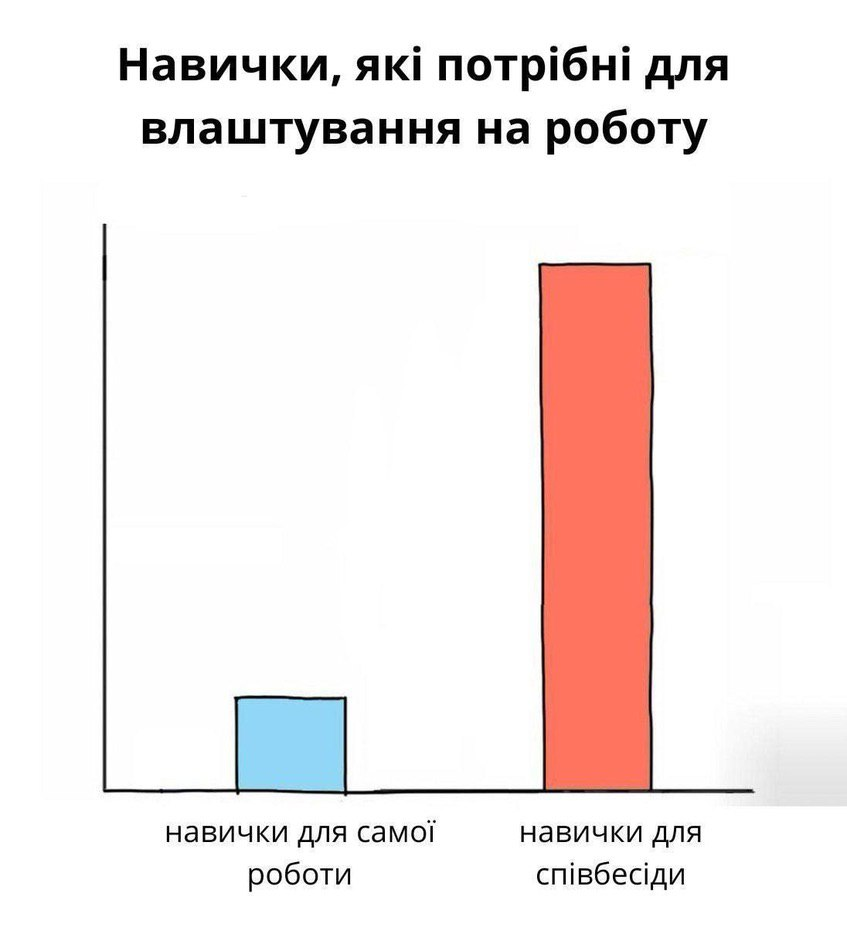 мем про навыки