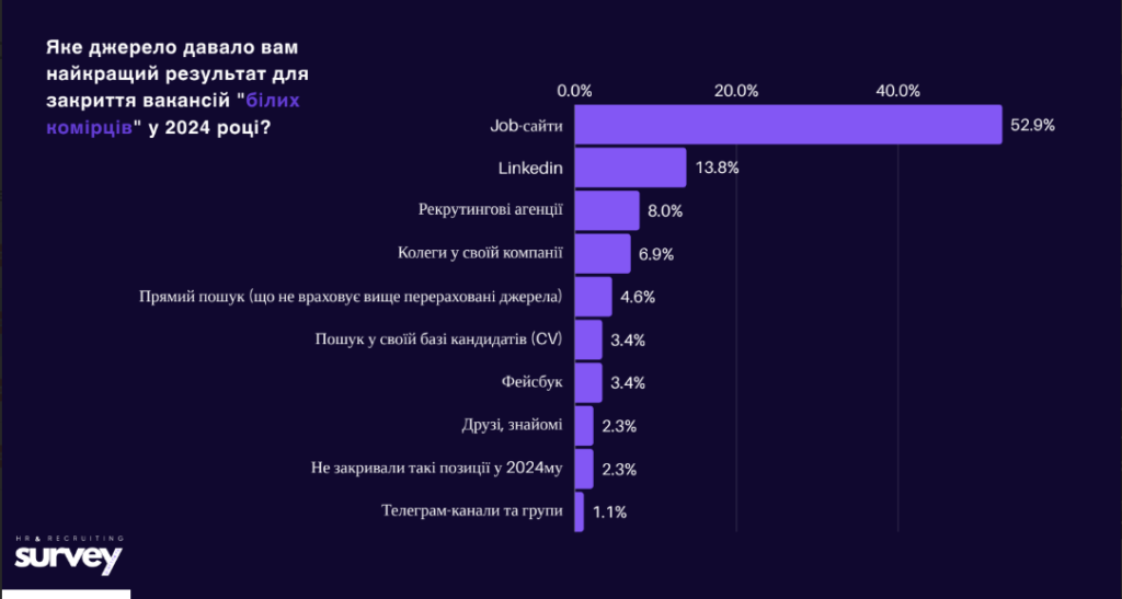 джерела пошуку кандидатів