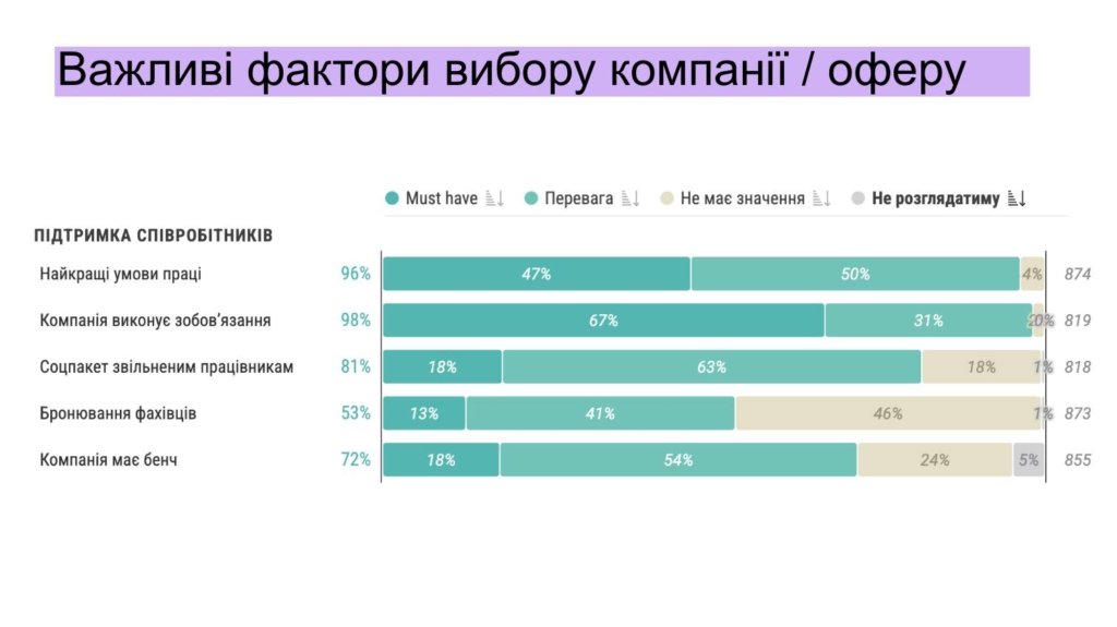 Як айтівці обирають найкращі ІТ-компанії