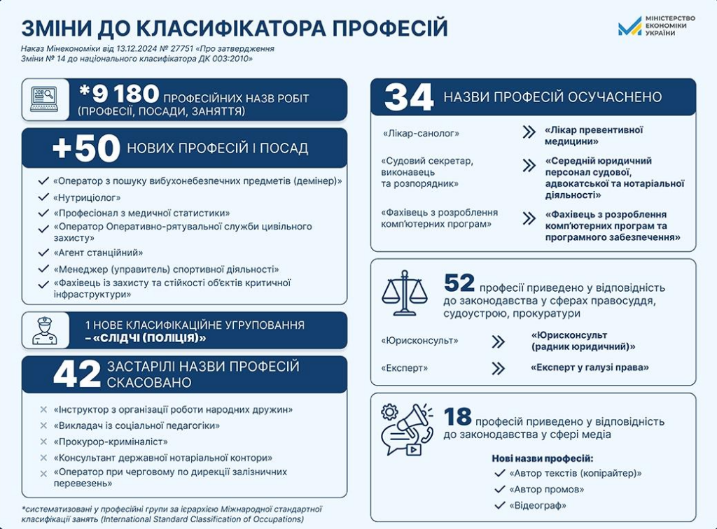 Нові професії в Україні 2024