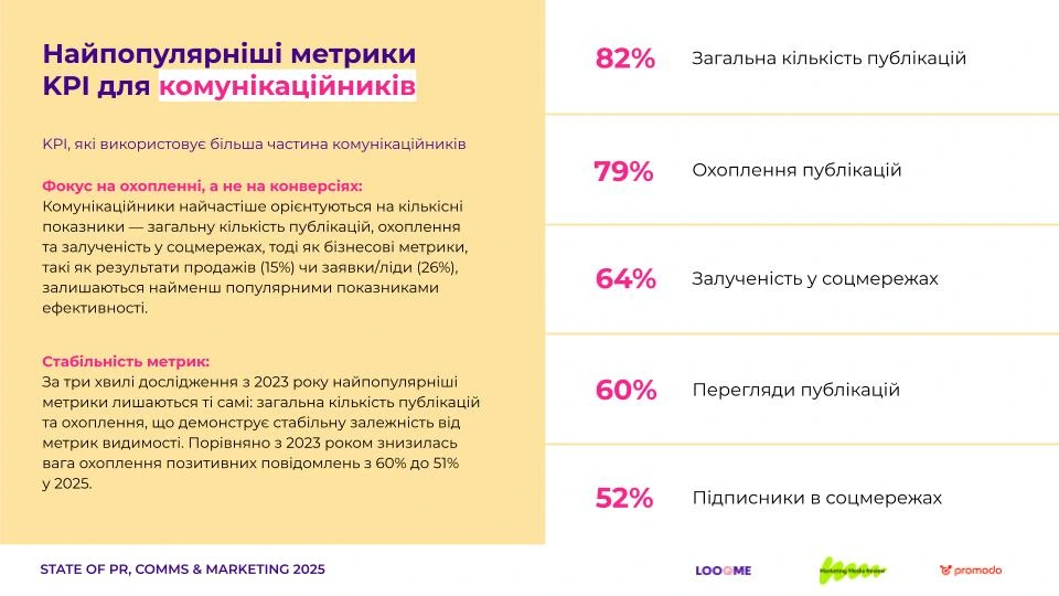 Важливі метрики для комунікаційників і піарників