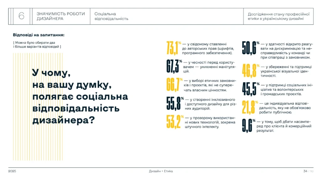 Дизайнери відповіли, що вважають своєю соціальною відповідальністю