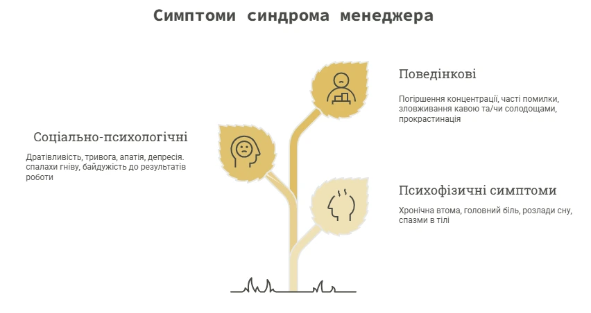 синдром менеджера: симптоми