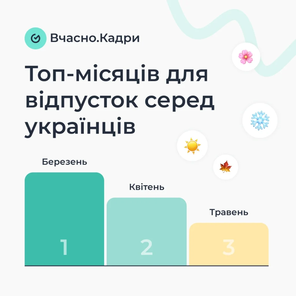 У які місяці українці найчастіше беруть відпустки