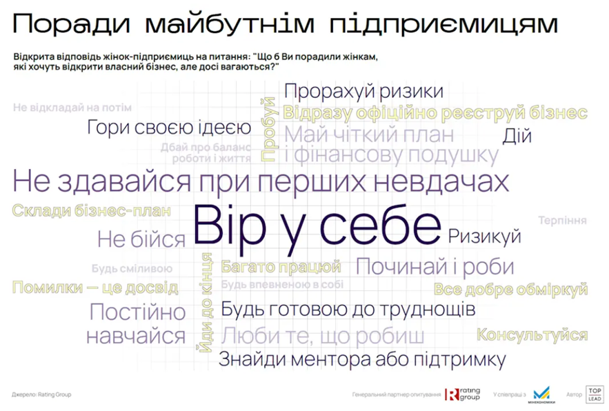 жінки у бізнесі дали поради майбутнім підприємицям